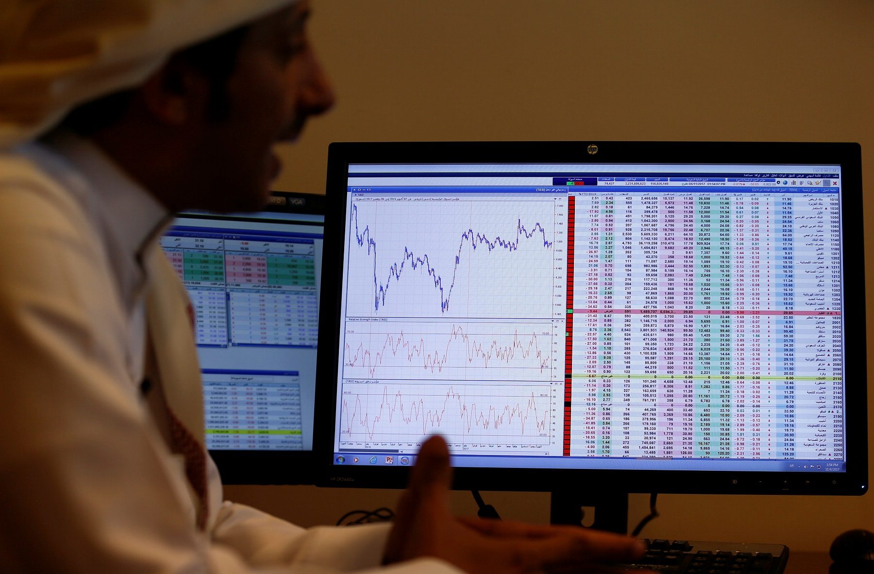 احتياطاتها تهبط بأسرع وتيرة منذ 20 عاماً.. السعودية تخسر 27 مليار دولار في شهر واحد