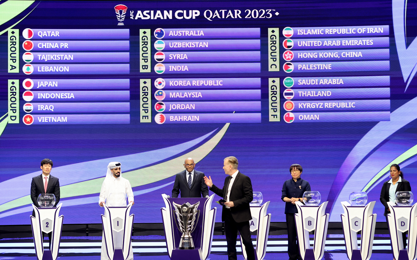 نتائج قرعة كأس آسيا 2023 في قطر (عربي بوست)