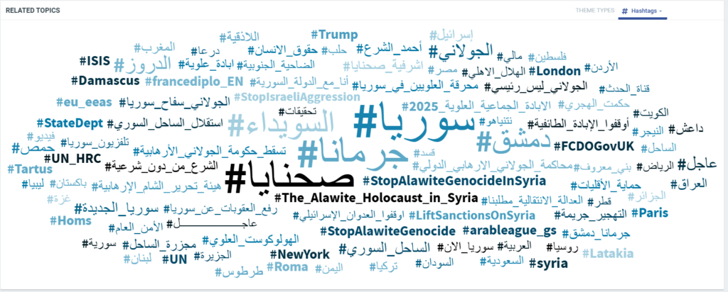 أحداث جرمانا