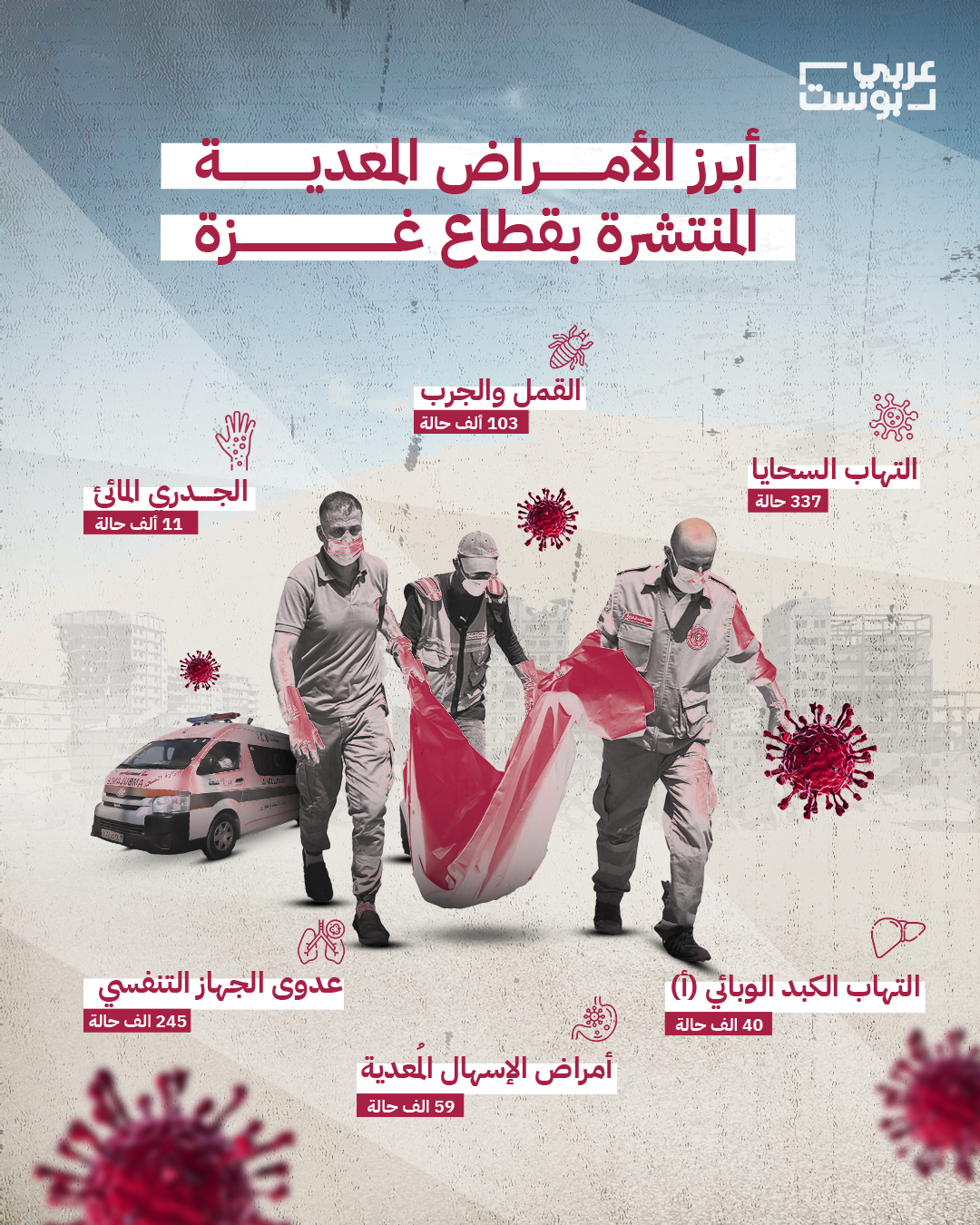 الأمراض المعدية