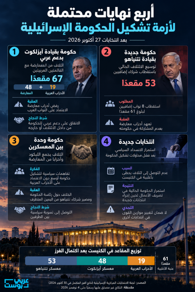 الانتخابات الإسرائيلية